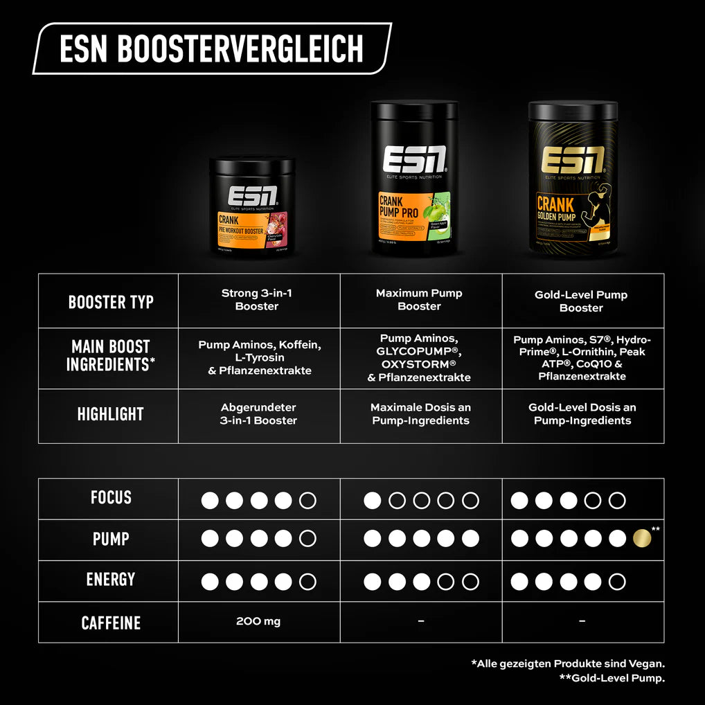 ESN CRANK PRE Workout Booster 19g Probe - Supplement Support