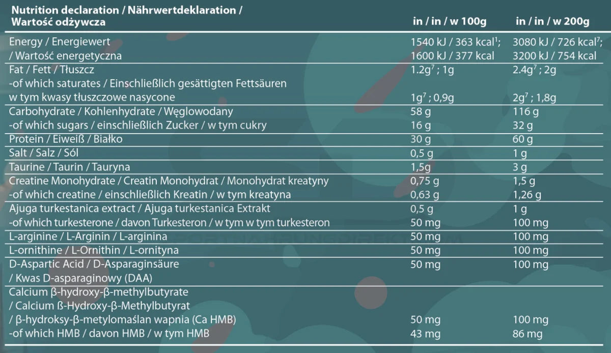 Wunderwaffe® MASSTERON Premium Mass Gainer 7kg