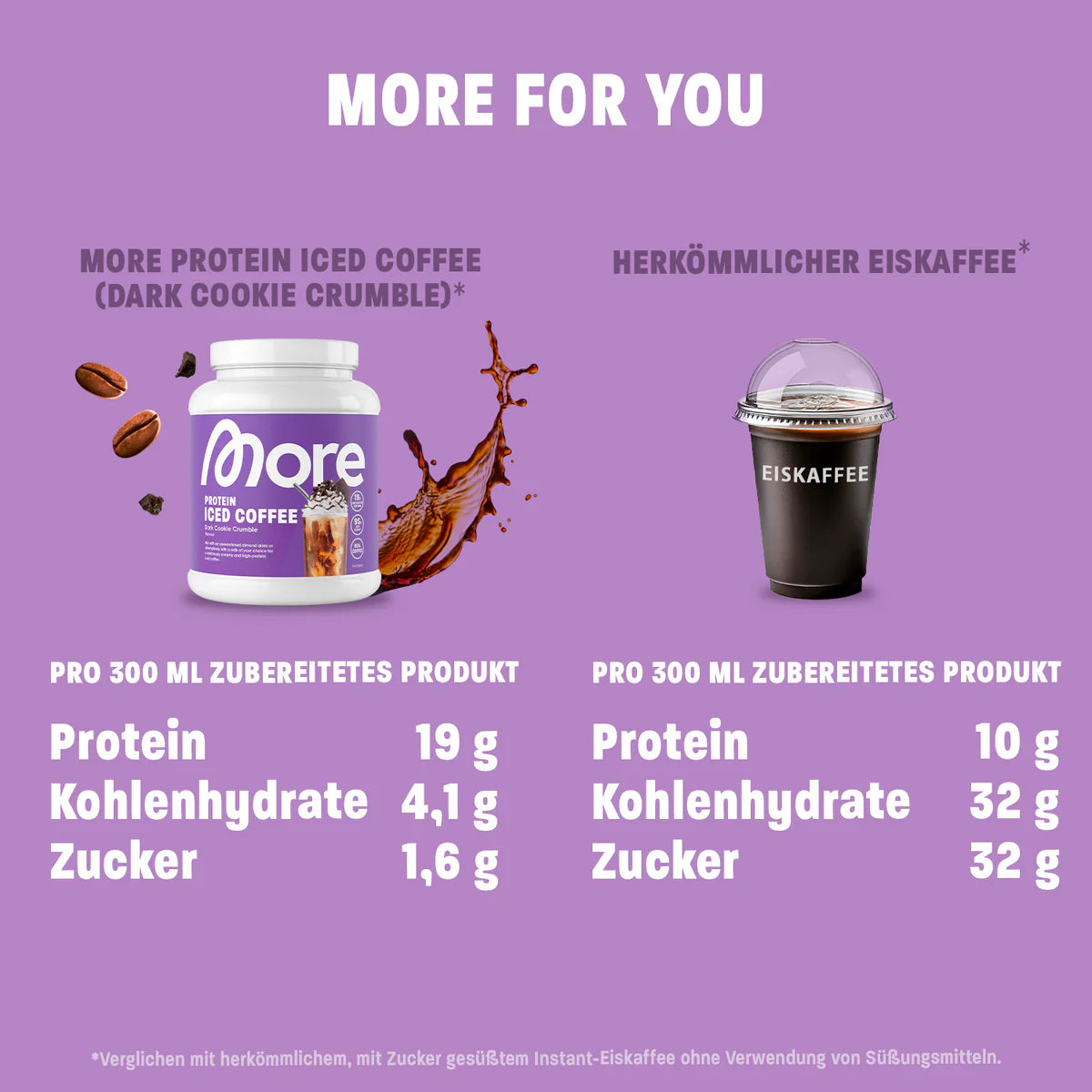 MORE PROTEIN ICED COFFEE, 300g