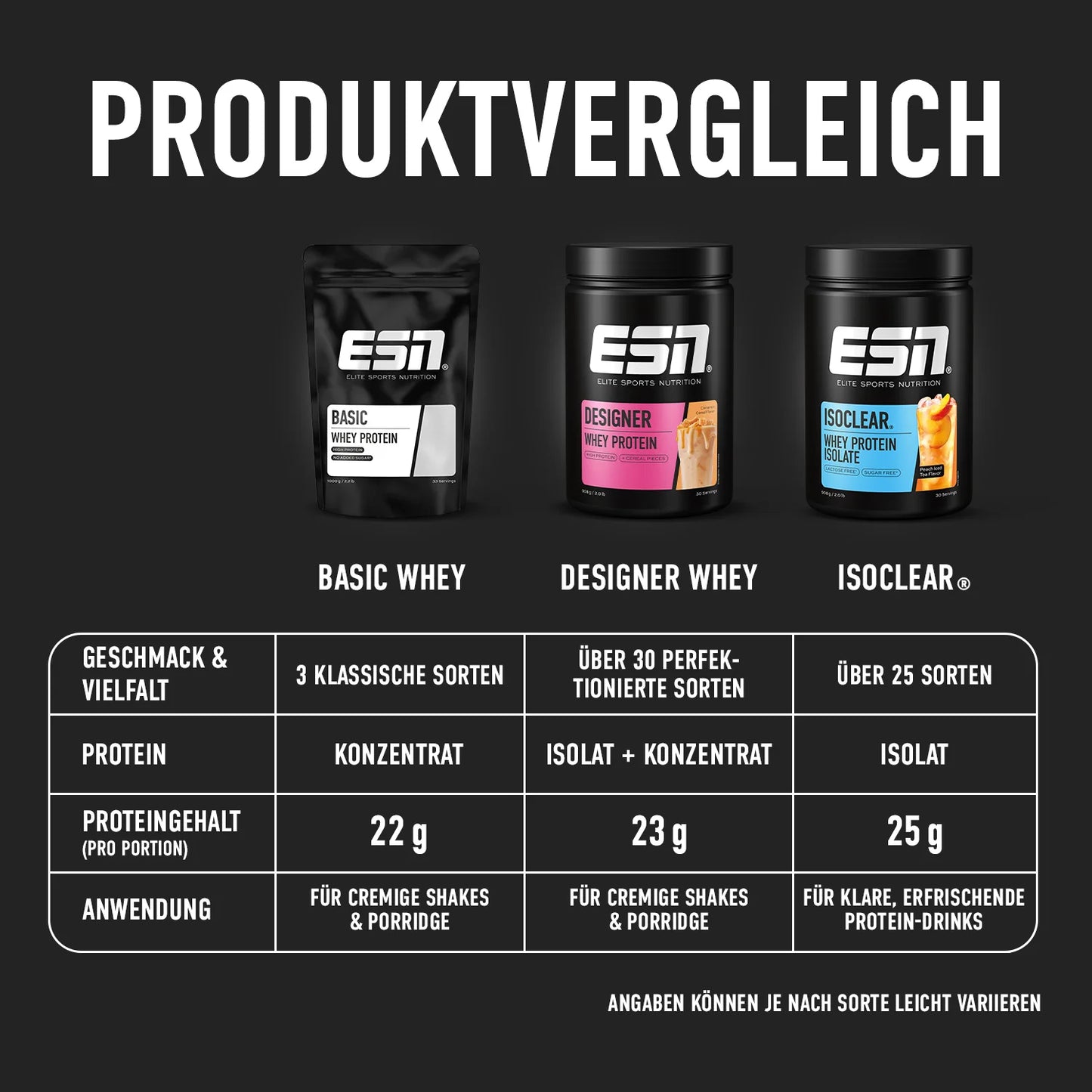 ESN Basic Whey Protein, 1000 g