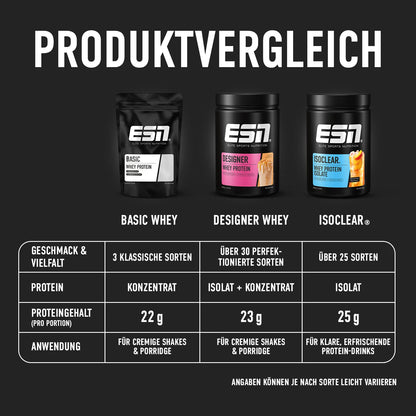 ESN Basic Whey Protein, 1000 g