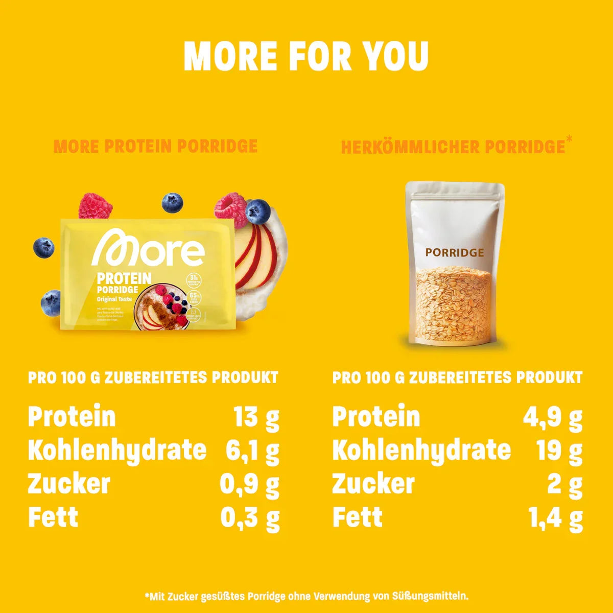 more-protein-porridge-62g-original-taste-supplement-support-6 - Supplement Support