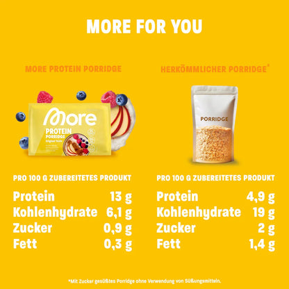 more-protein-porridge-62g-original-taste-supplement-support-6 - Supplement Support