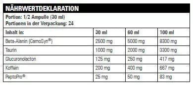 Nährwerttabelle für Napalm Xtreme Pre-Workout Booster Shot mit Angaben zu Beta-Alanin, Taurin, Glucuronolacton, Koffein und PeptoPro in 30ml, 60ml und 100ml Portionen.