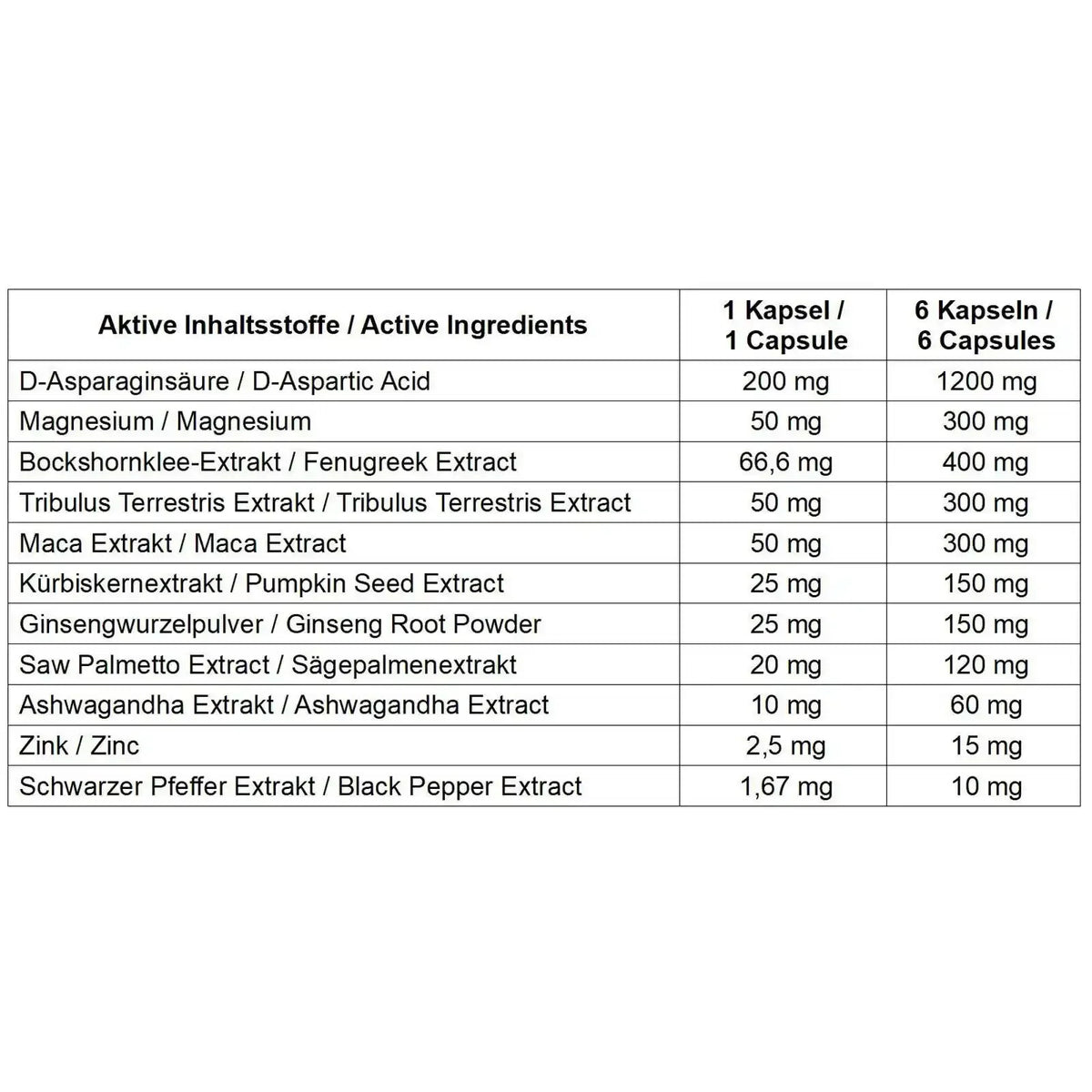 Tabelle mit aktiven Inhaltsstoffen von Nahrungsergänzungsmitteln wie D-Asparaginsäure, Magnesium und Maca-Extrakt