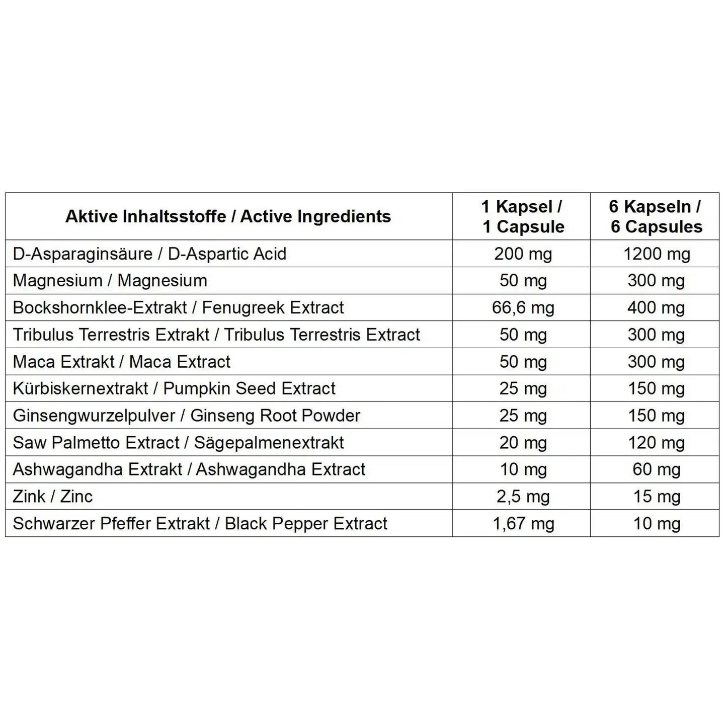 Tabelle mit aktiven Inhaltsstoffen von Nahrungsergänzungsmitteln wie D-Asparaginsäure, Magnesium und Maca-Extrakt