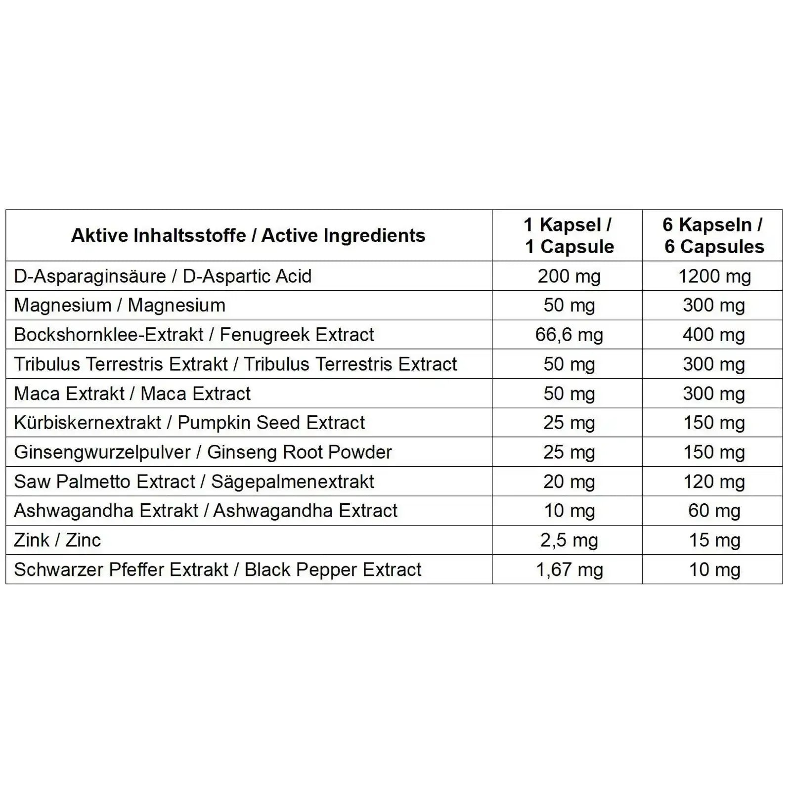 Tabelle mit aktiven Inhaltsstoffen von Nahrungsergänzungsmitteln wie D-Asparaginsäure, Magnesium und Maca-Extrakt