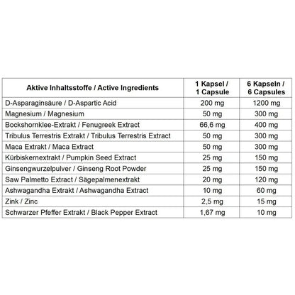 Tabelle mit aktiven Inhaltsstoffen von Nahrungsergänzungsmitteln wie D-Asparaginsäure, Magnesium und Maca-Extrakt