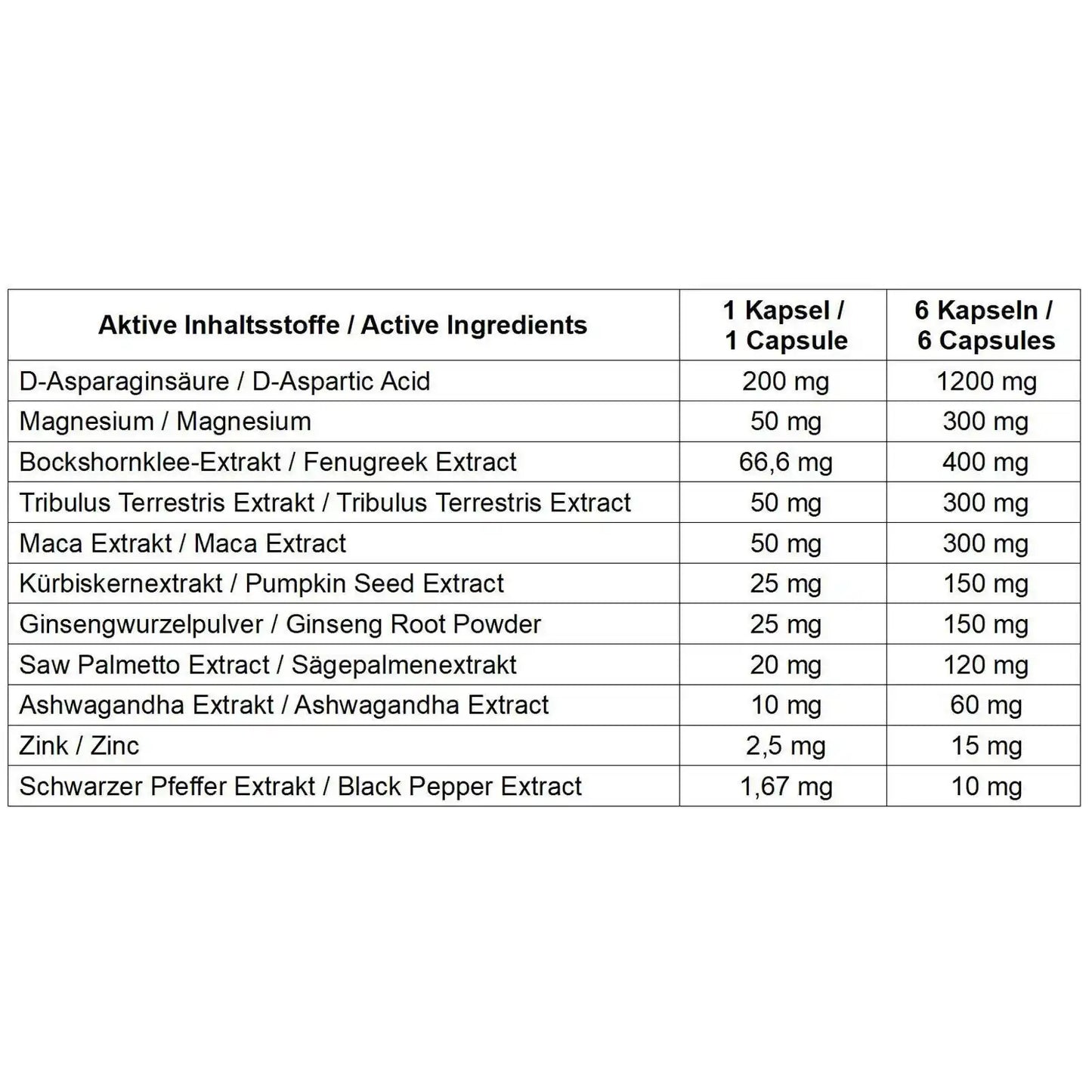Tabelle mit Inhaltsstoffen und Dosierung einer Nahrungsergänzung, u.a. D-Asparaginsäure, Magnesium, Tribulus, Maca, Ashwagandha, Zink
