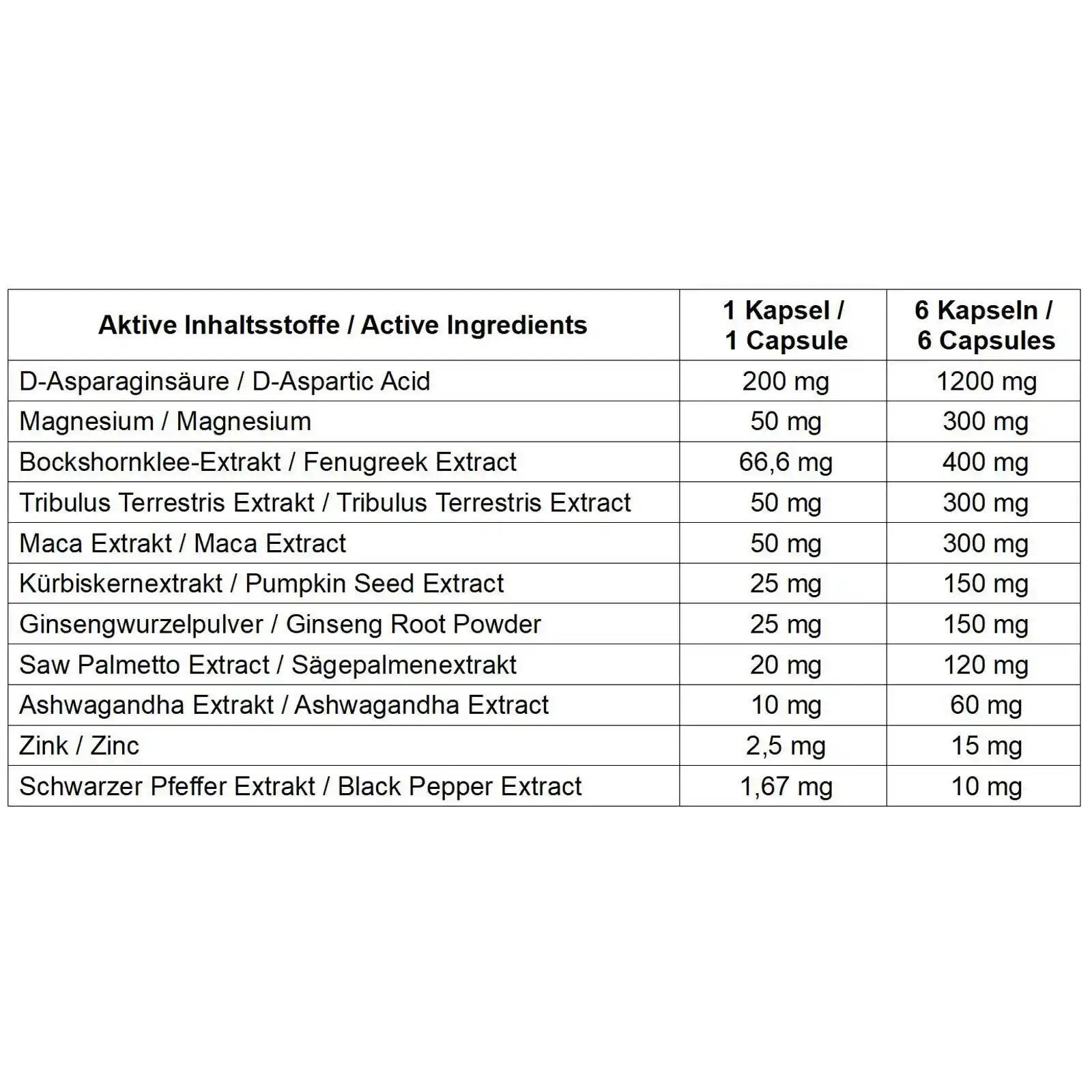 Tabelle mit Inhaltsstoffen und Dosierung einer Nahrungsergänzung, u.a. D-Asparaginsäure, Magnesium, Tribulus, Maca, Ashwagandha, Zink