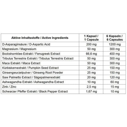 Tabelle mit Inhaltsstoffen und Dosierung einer Nahrungsergänzung, u.a. D-Asparaginsäure, Magnesium, Tribulus, Maca, Ashwagandha, Zink