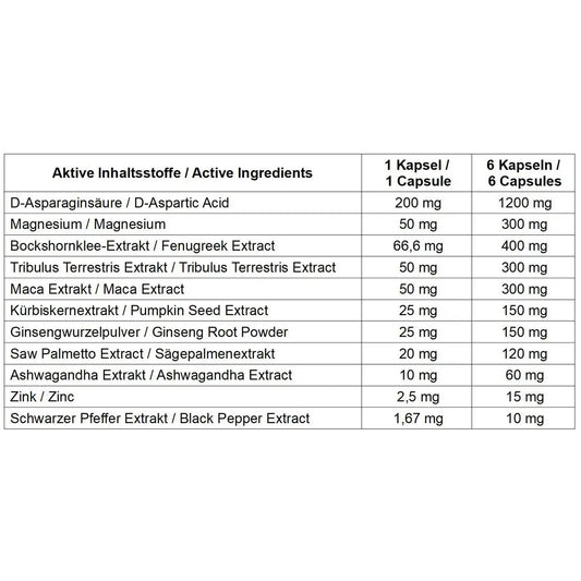 Tabelle mit Inhaltsstoffen und Dosierung einer Nahrungsergänzung, u.a. D-Asparaginsäure, Magnesium, Tribulus, Maca, Ashwagandha, Zink